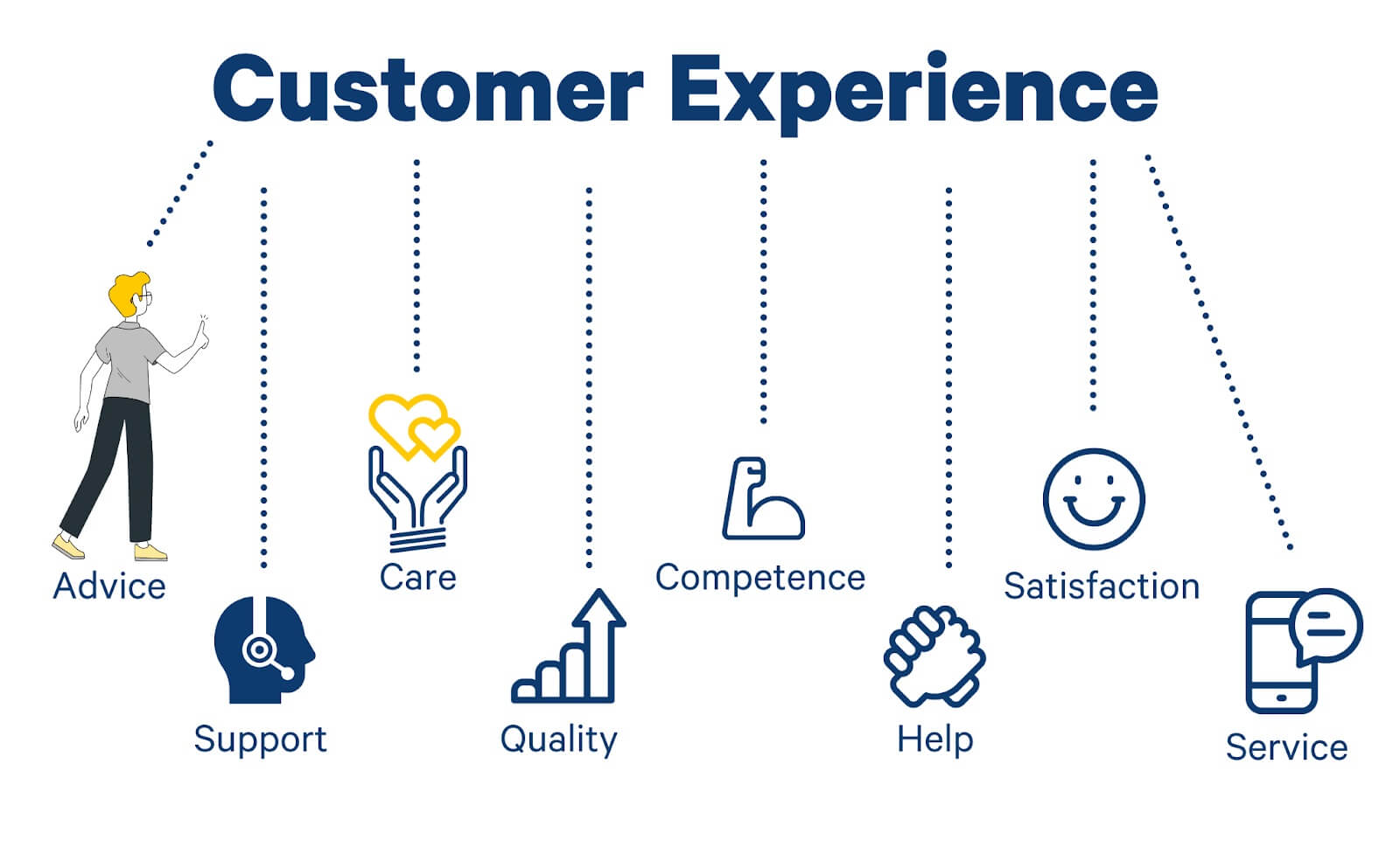 commercialservices